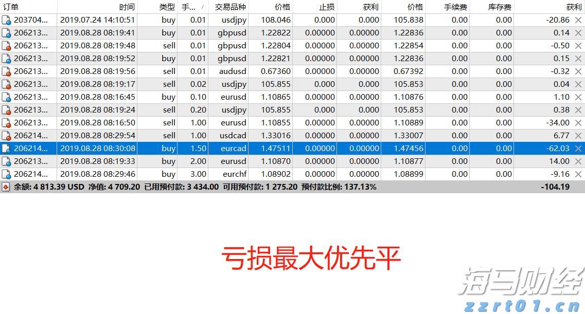 财报前瞻 | 苹果Q3盈利增长或将放缓，急需“新引擎”