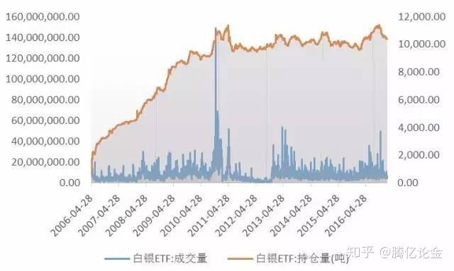桥水基金完成领导层交接：达利欧退出董事会并清仓股份
