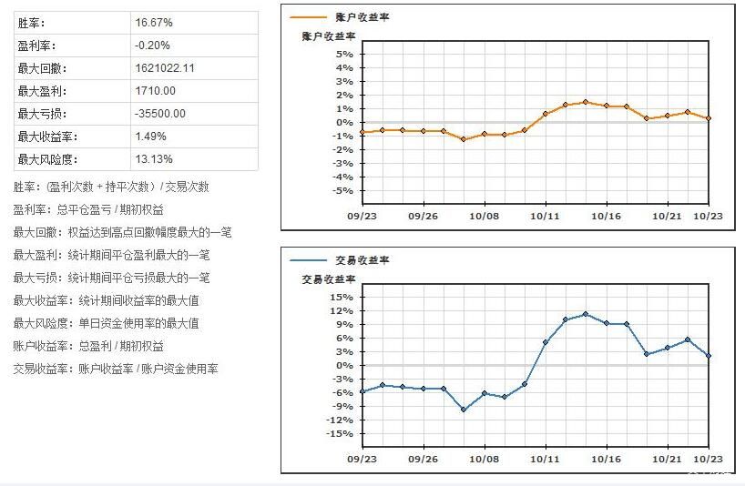 让财富有温度中信银行多元化服务赋能“五一”消费市场