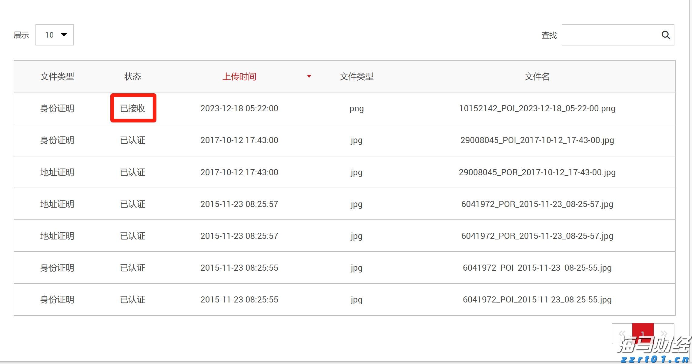 为何乐信（LX.US）的“含金量”在上升？