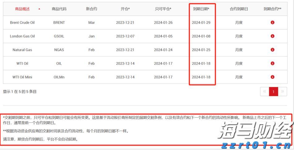 海南省市场监管局开展特殊食品销售专项整治行动