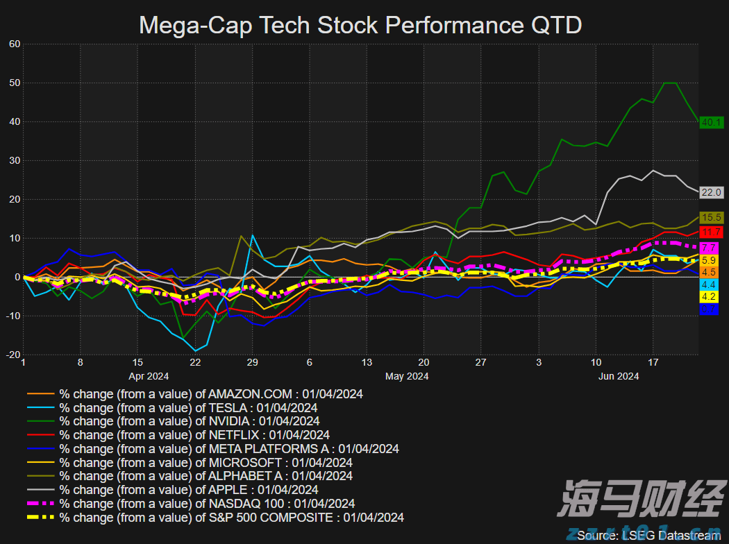 Model Y升级效果不佳，特斯拉(TSLA.US)欧洲销量七连降