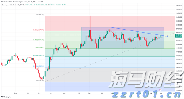 一季度贵港港货物吞吐量1667.22万吨