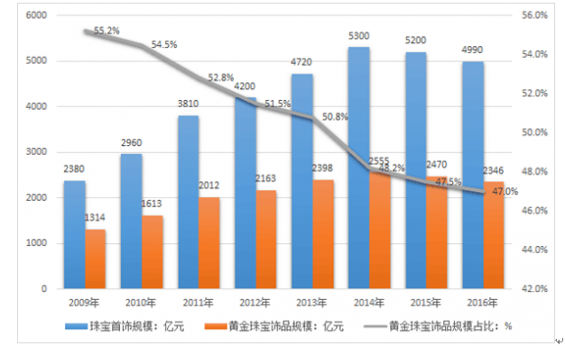推动智能家电标准化发展 广东出台三年行动方案