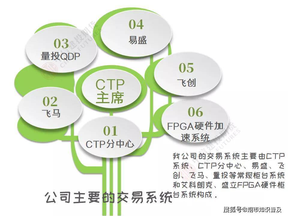 科技巨头因AI利好股价激增 Meta(META.US)和微软(MSFT.US)单日共增4000亿美元