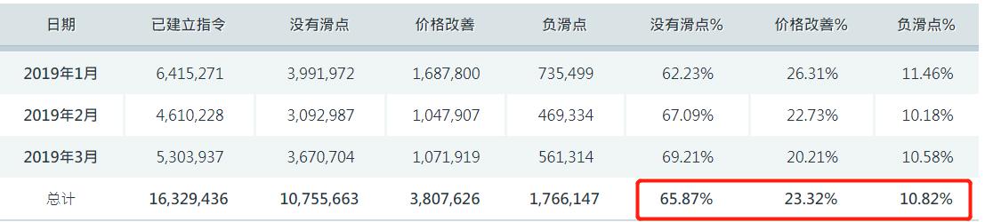 英特尔(INTC.US)高层变动：制造部门三名高管将退休
