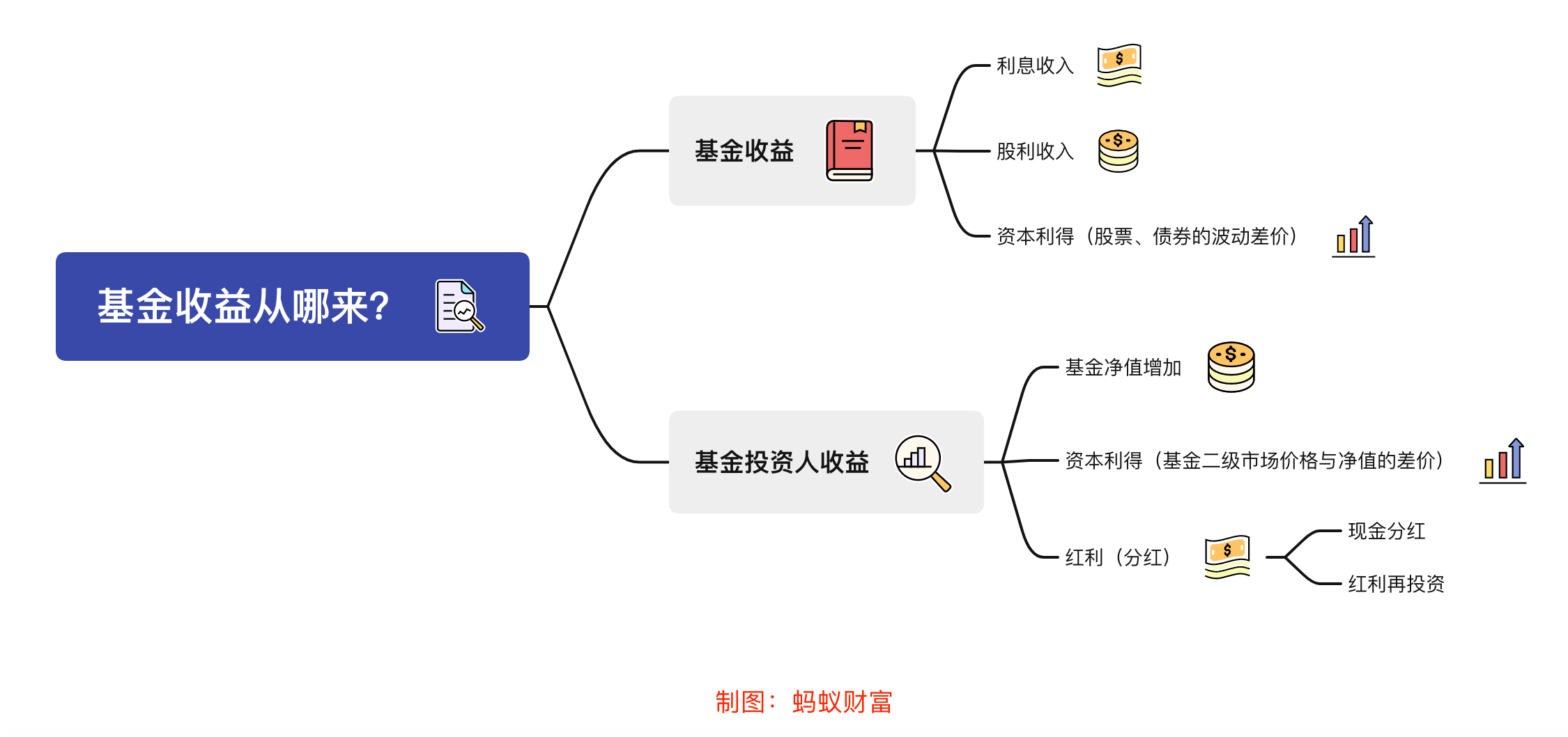 在200%药品关税的压力下，百健(BIIB.US)计划增加20亿美元投资以扩建美国工厂