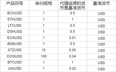 隔夜美股 | 纳指与标普500指数再创新高 特斯拉(TSLA.US)下跌8.2%