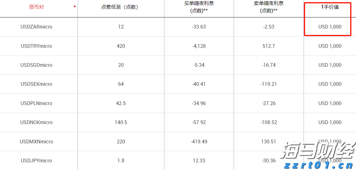 美联储7月政策会议或现分歧加剧 市场专家称投资者无需惊慌