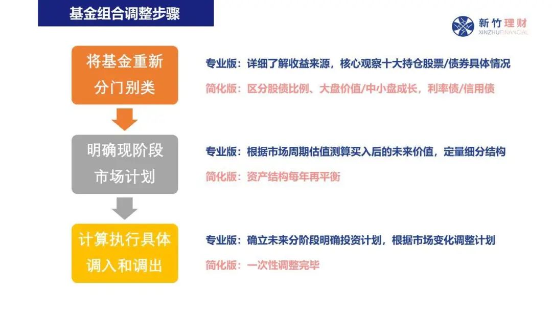 毕业季  跳蚤市场走俏