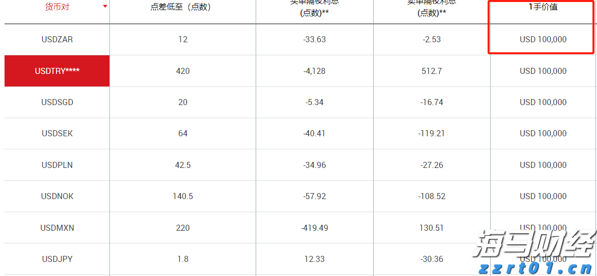 港股午评|恒生指数早盘上涨1.13%   CRO概念股表现强劲