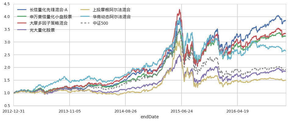 安徽启动“信用助企行”活动