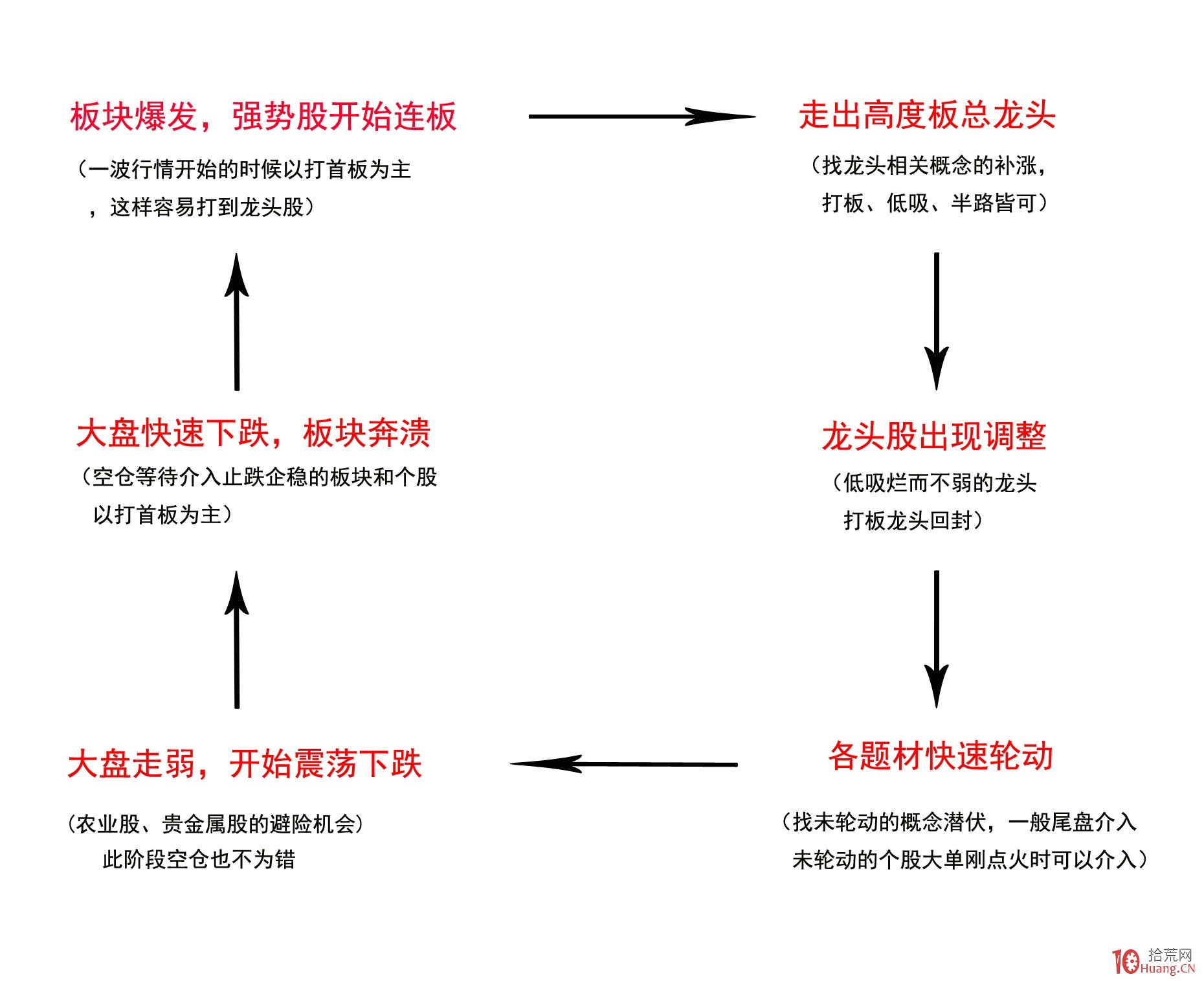 破除不正当交易！医药价格招采信用评价标准更严