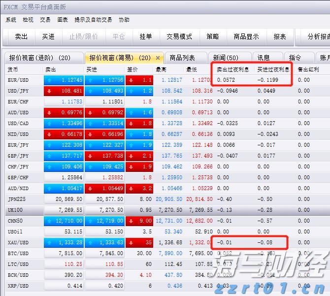 内蒙古开展网络交易监测“鹰眼”专项行动