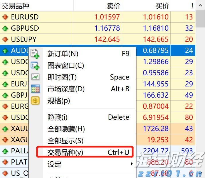 金价猛增超40%！纽曼矿业(NEM.US)第二季度盈利显著高于预期