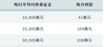 我市企业“节水贷”实现“零的突破”